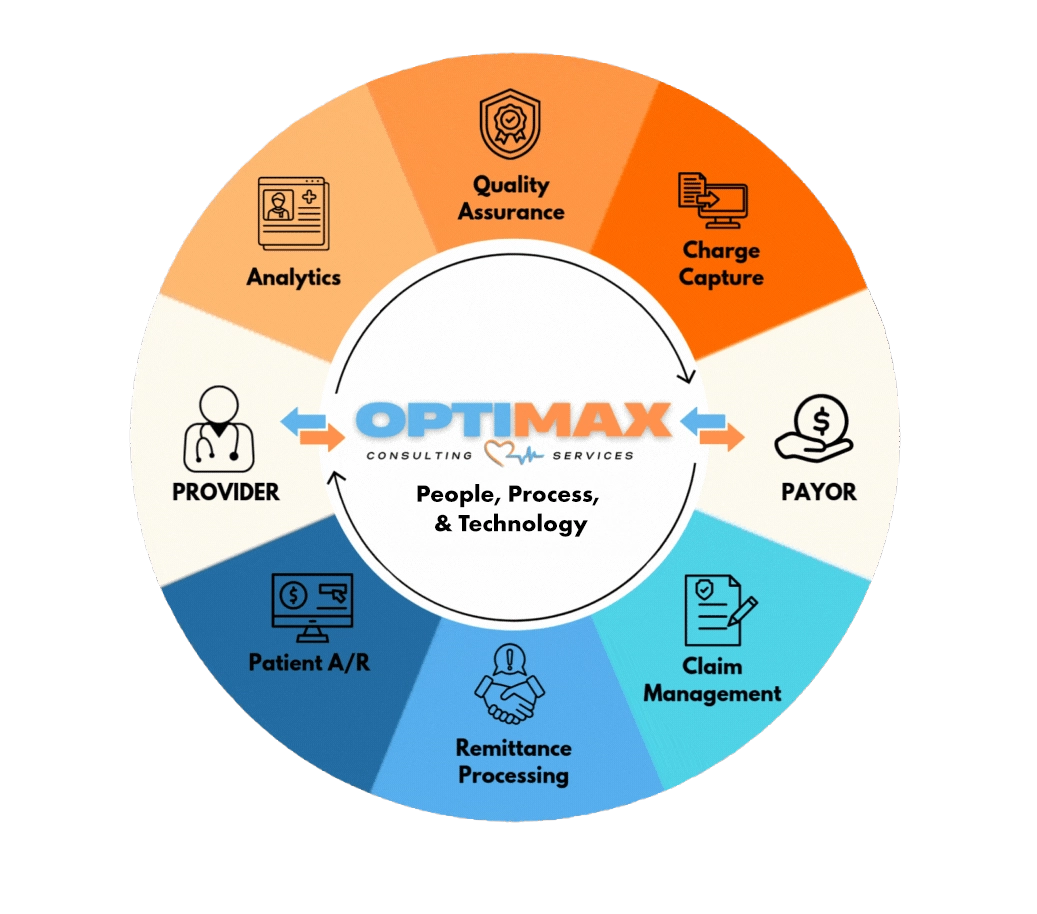 Efficient revenue cycle process with Optimax tools
